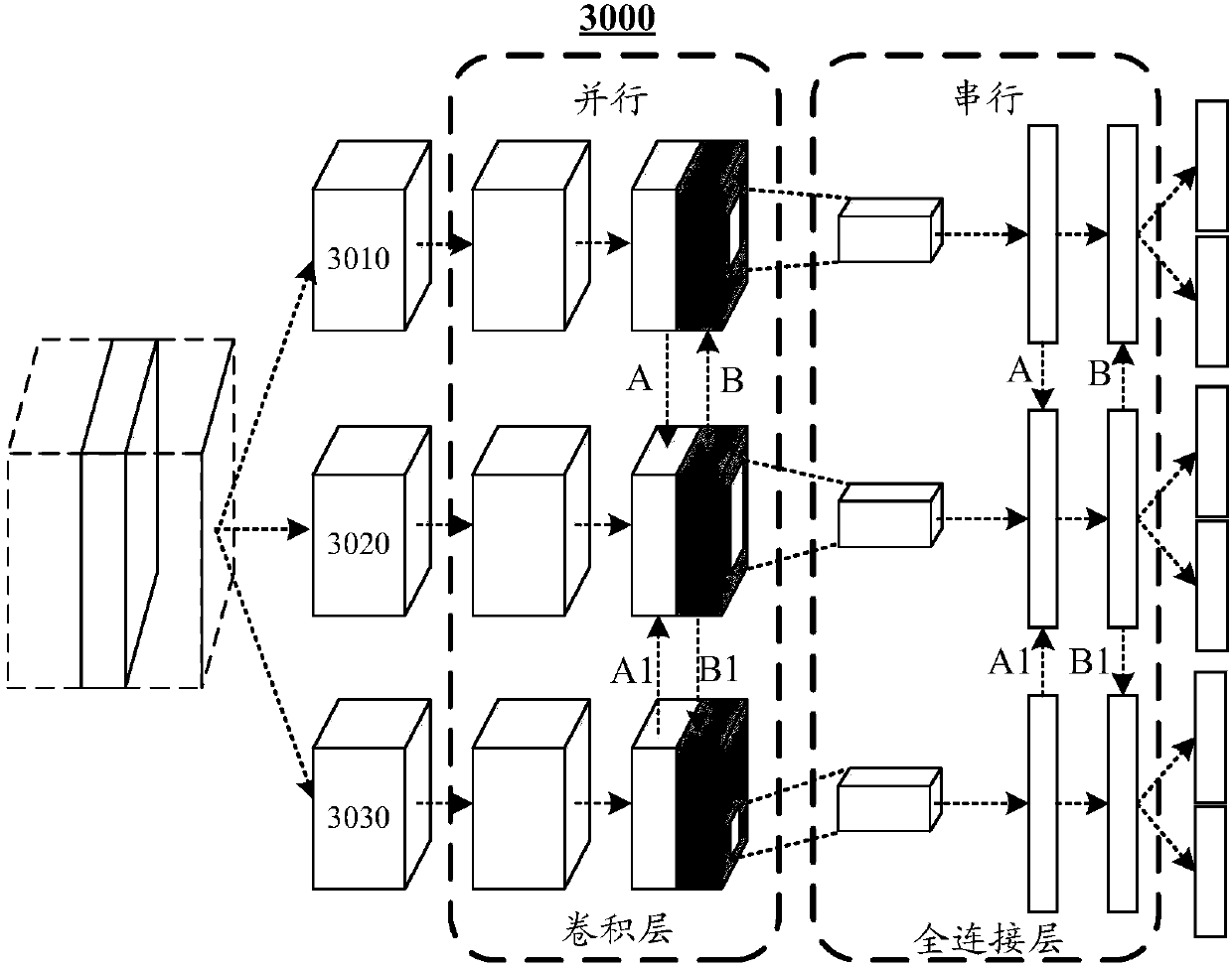 Visual relation detection method, device, visual relation detection training method and device