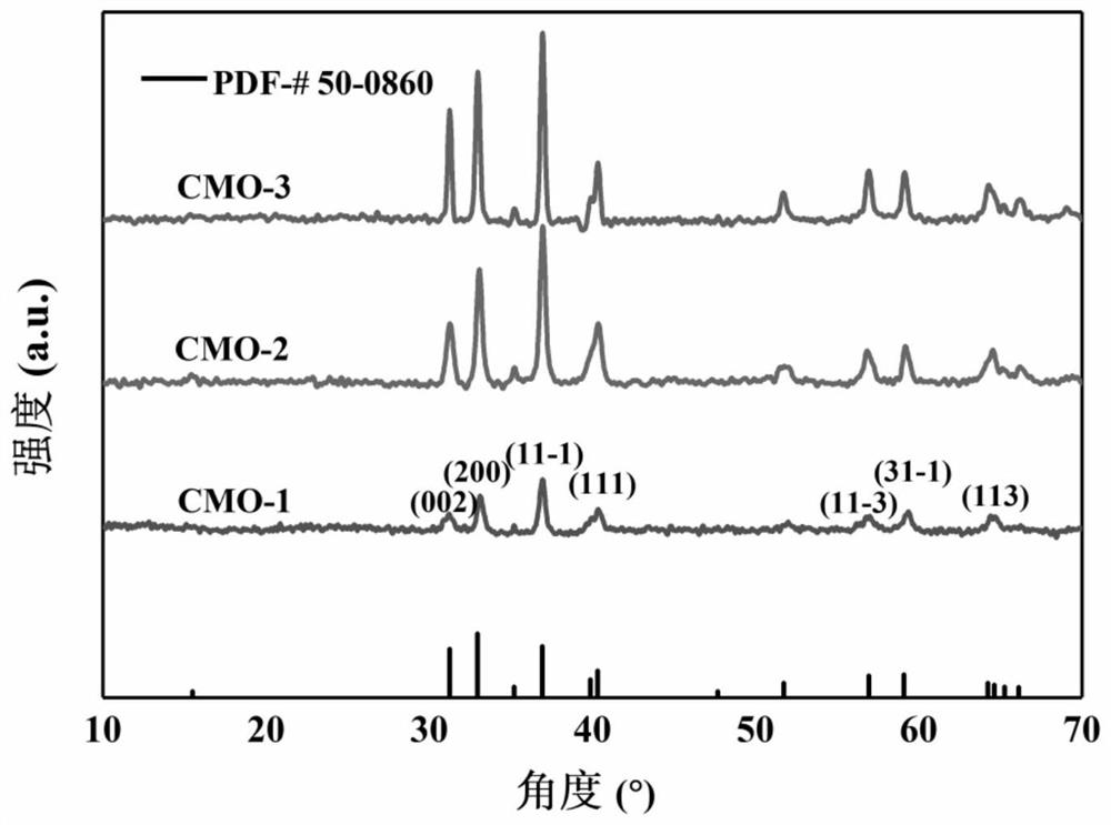 Method for preparing spinel structure Cu1.5Mn1.5O4 catalyst through in-situ photothermal method and application of catalyst