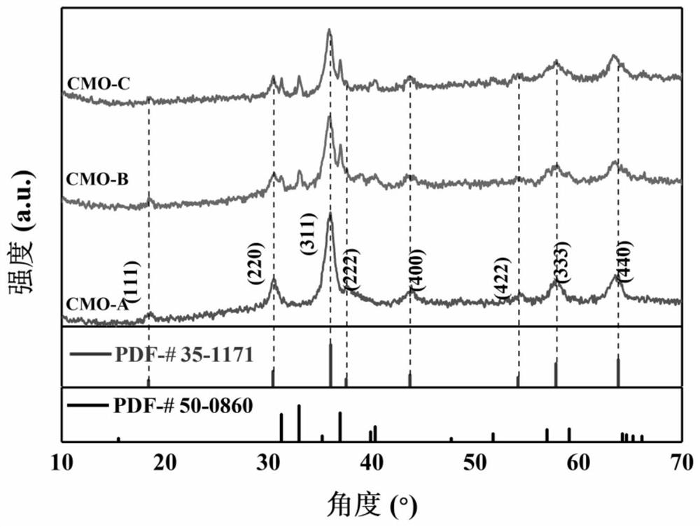 Method for preparing spinel structure Cu1.5Mn1.5O4 catalyst through in-situ photothermal method and application of catalyst