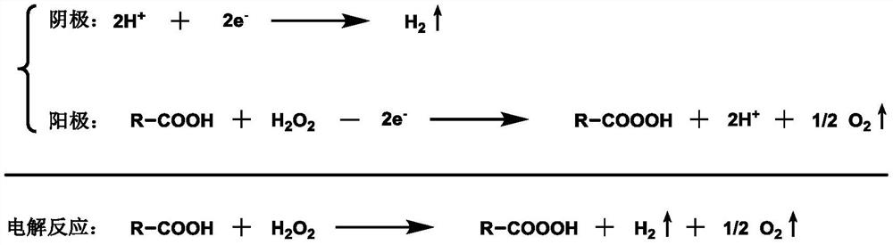 Preparation method and application of anhydrous peroxycarboxylic acid