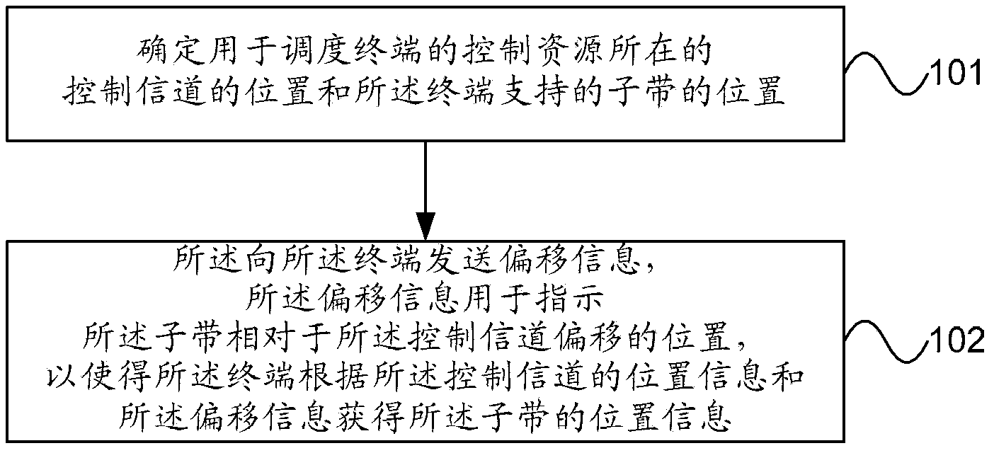 Position processing method, base station and terminal