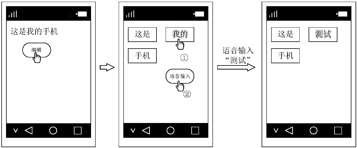 Text editing method, device and system and terminal equipment