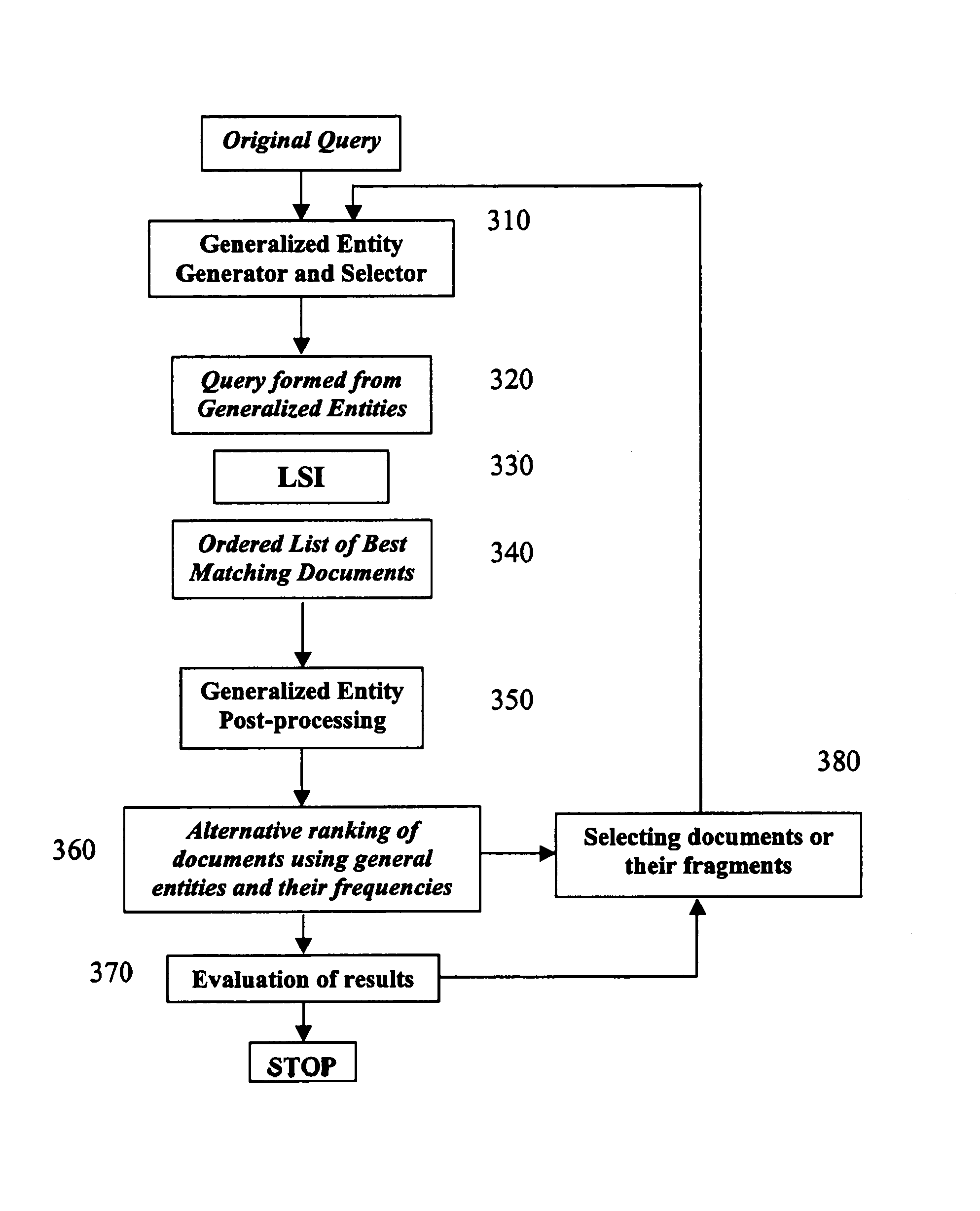 Method for document comparison and selection