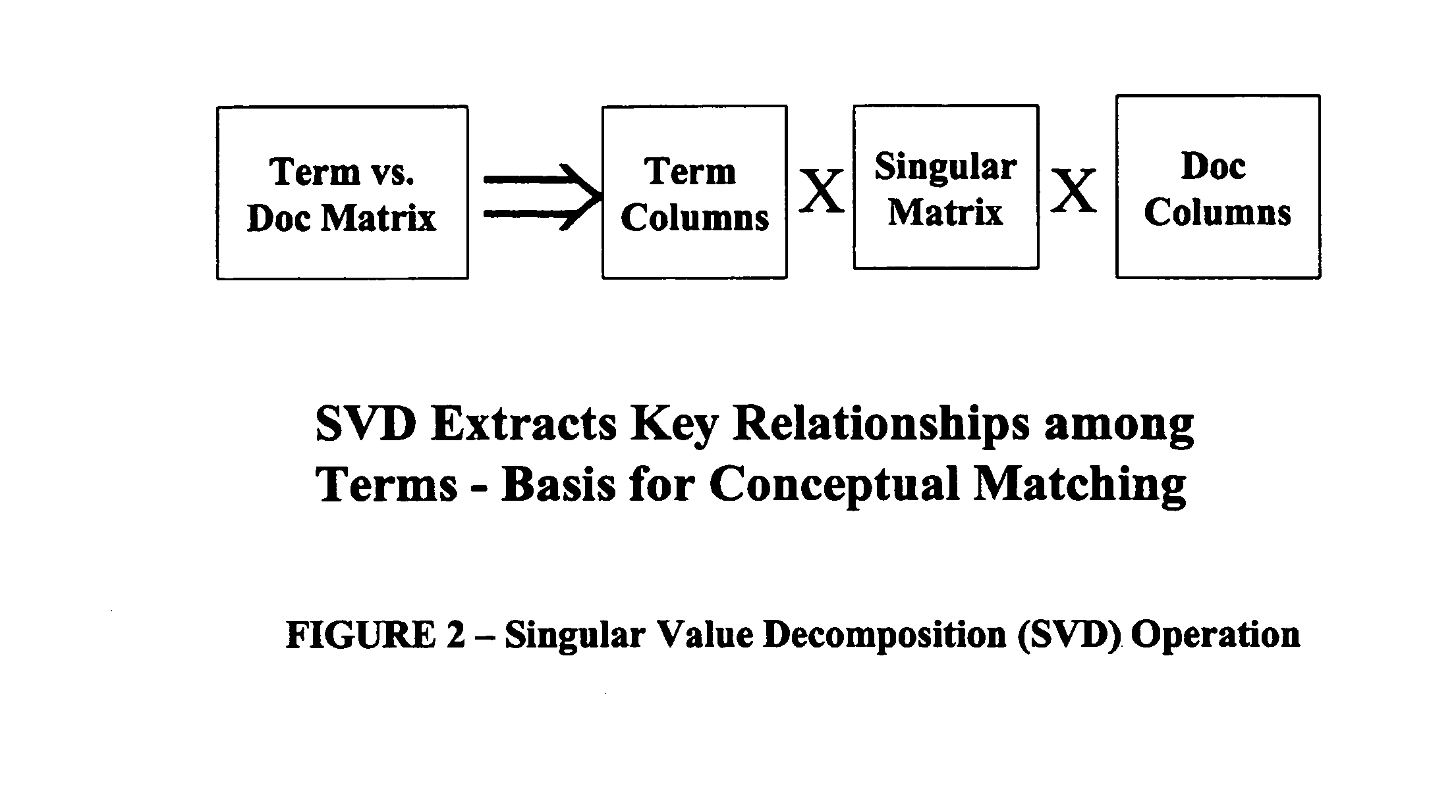 Method for document comparison and selection