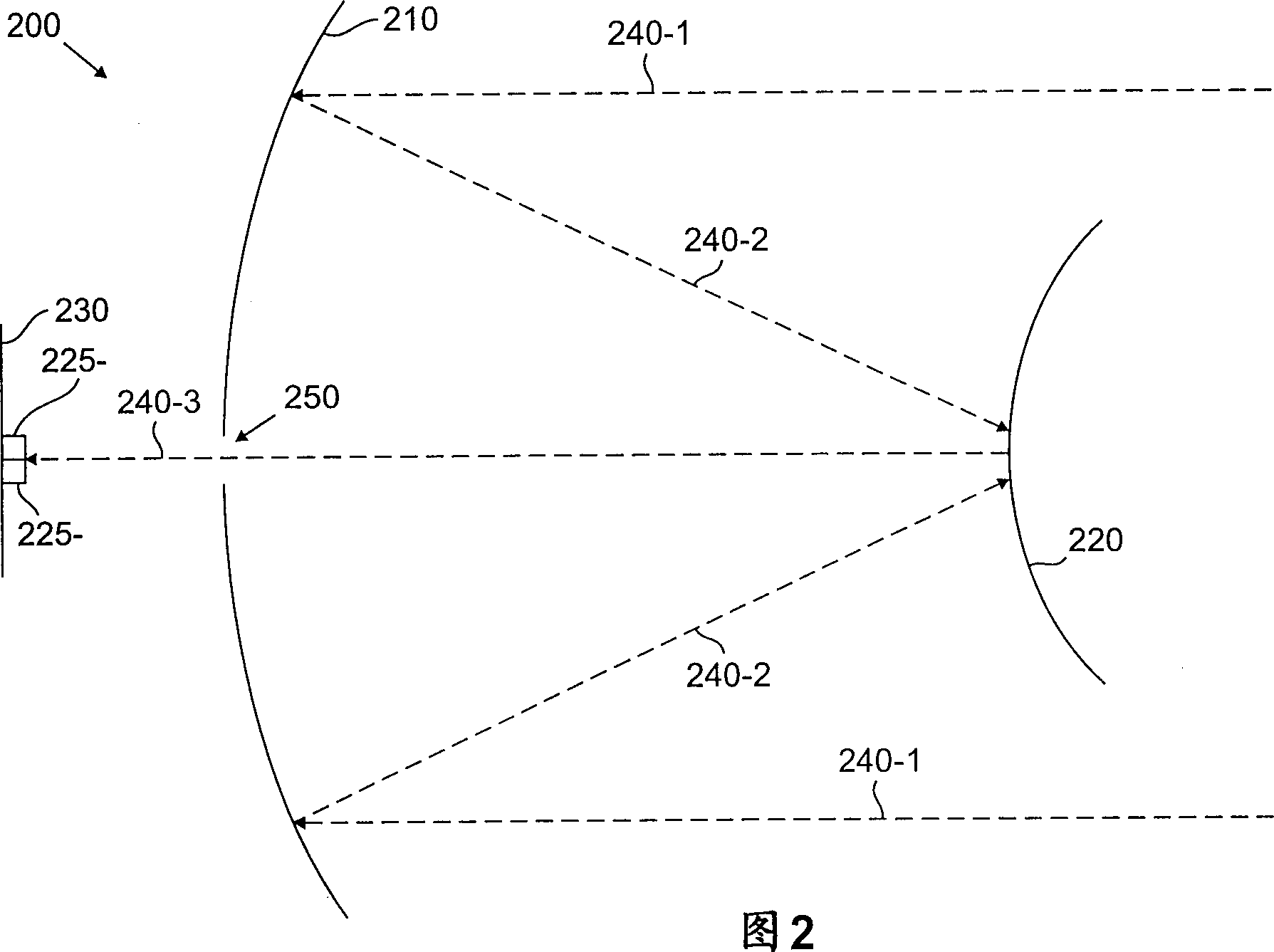 One-point-to-multipoint free space radio optical communication system