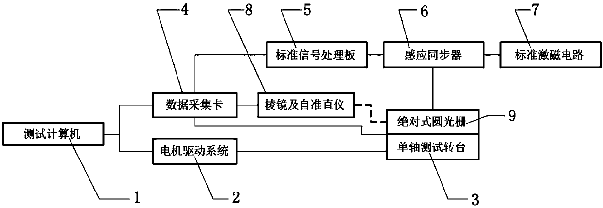 Inductosyn angle automatic detection device and method