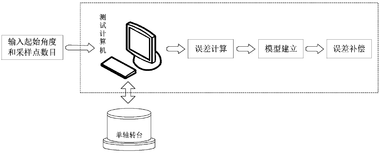 Inductosyn angle automatic detection device and method