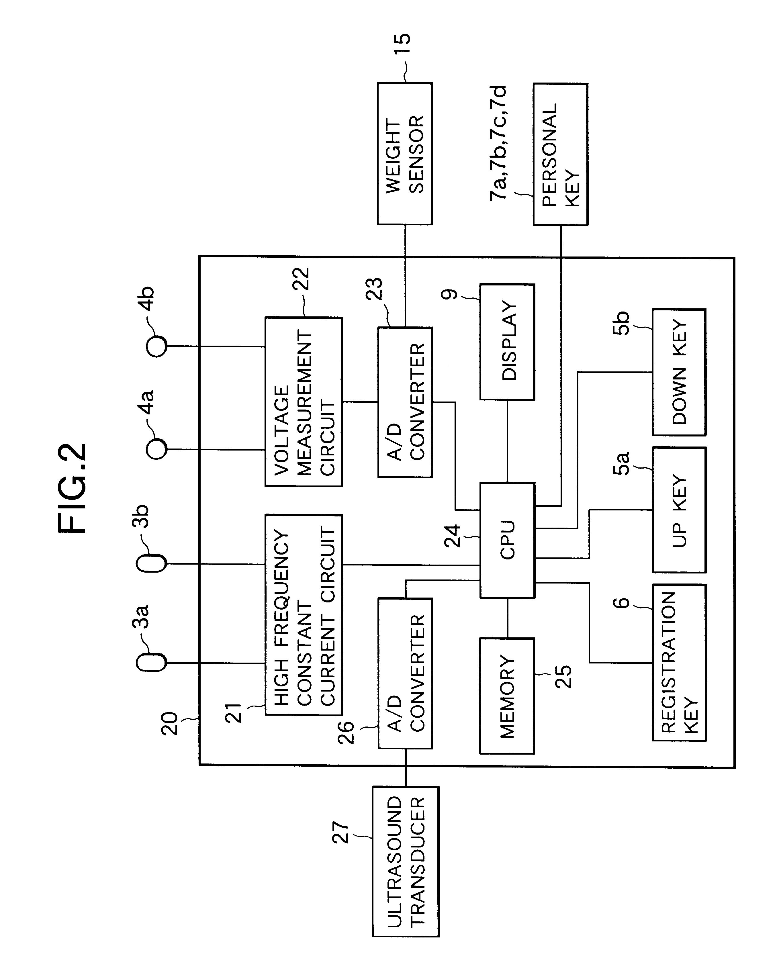 Method of estimating bone mineral density and apparatus for estimating bone mineral density