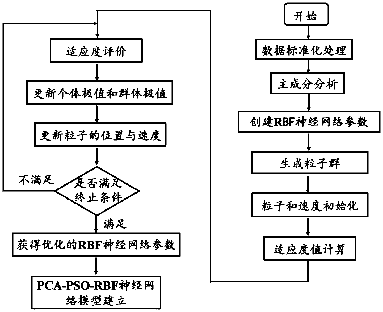 Gas marker detection method based on radial basis function neural network and application