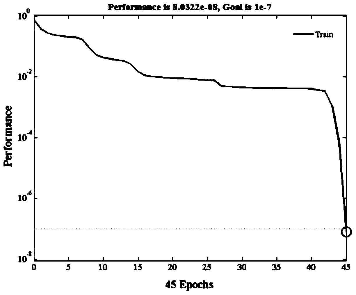 Gas marker detection method based on radial basis function neural network and application