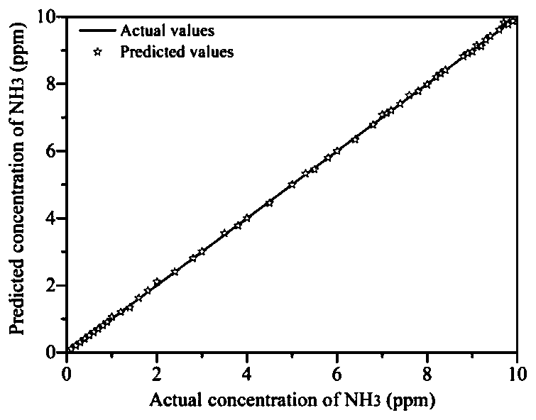 Gas marker detection method based on radial basis function neural network and application