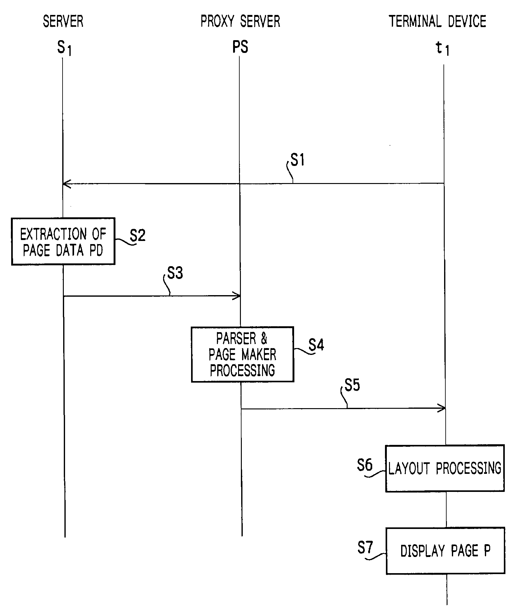 Network system