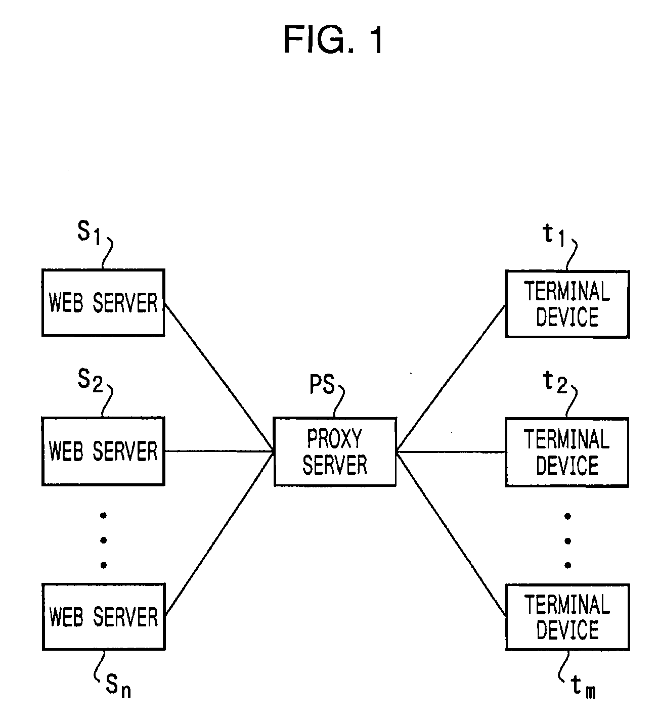 Network system