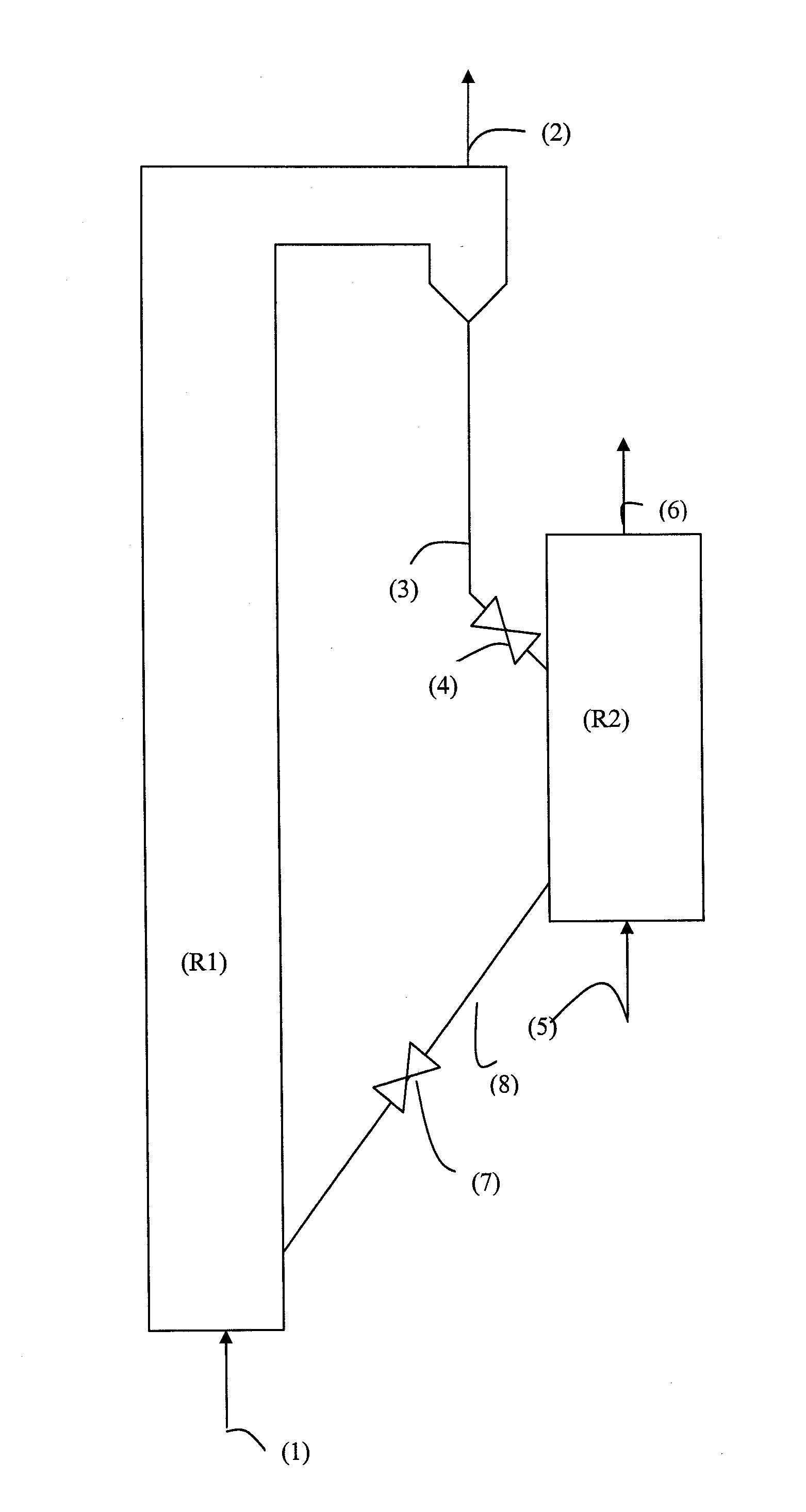 Oxygen production method and plant using chemical looping in a fluidized bed