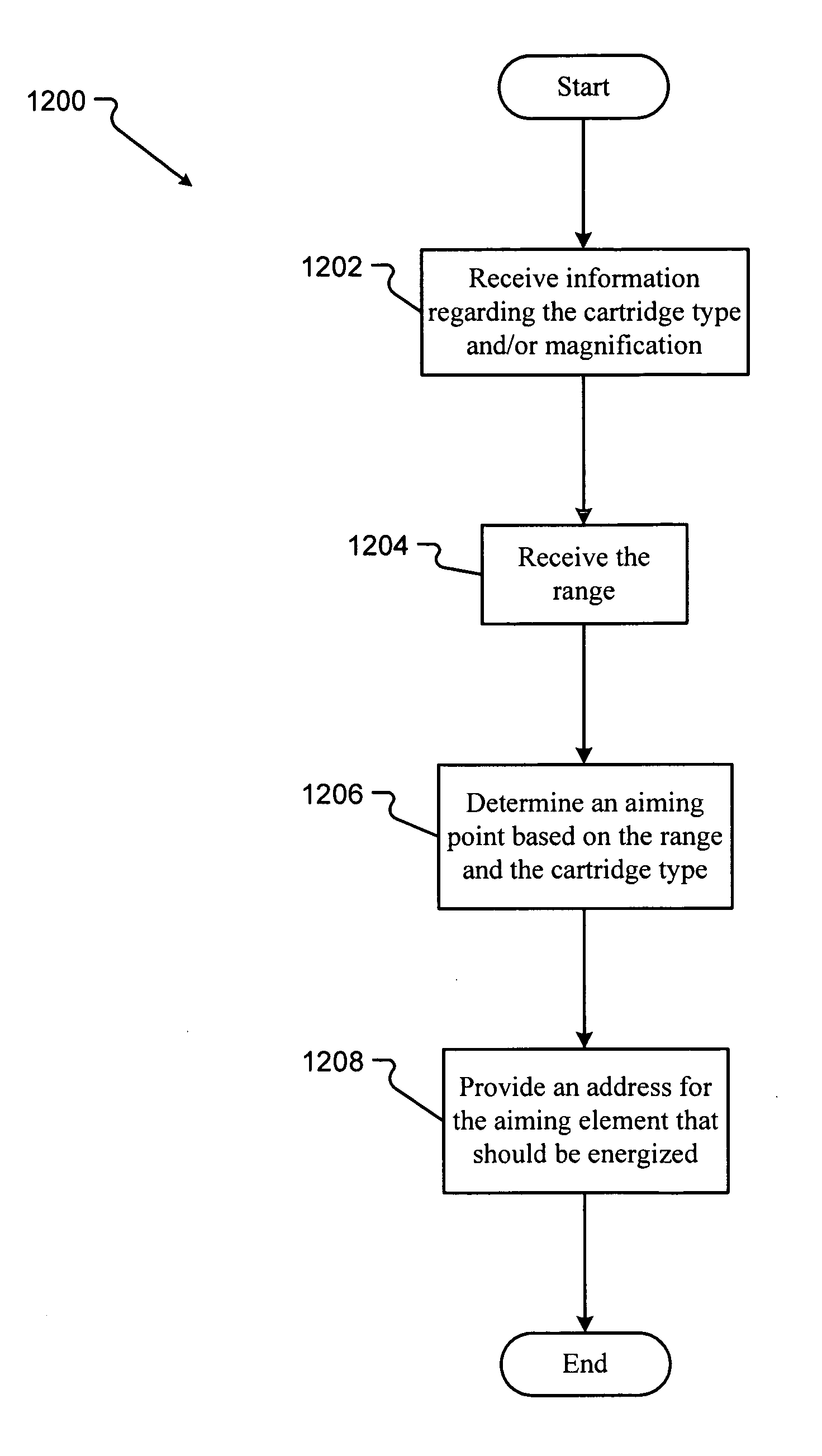 Trajectory compensating sighting device systems and methods