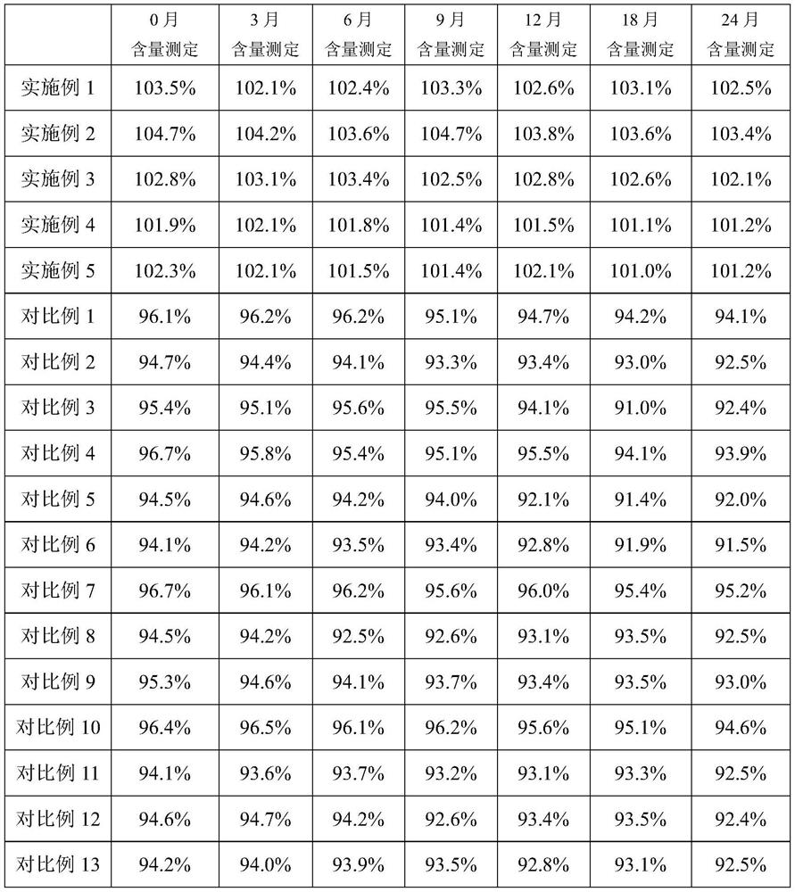 Composition of tinidazole suppository as well as preparation method and application of composition