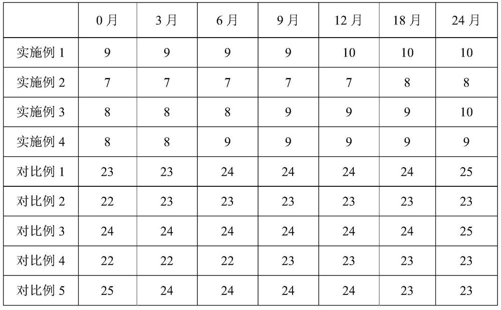 Composition of tinidazole suppository as well as preparation method and application of composition