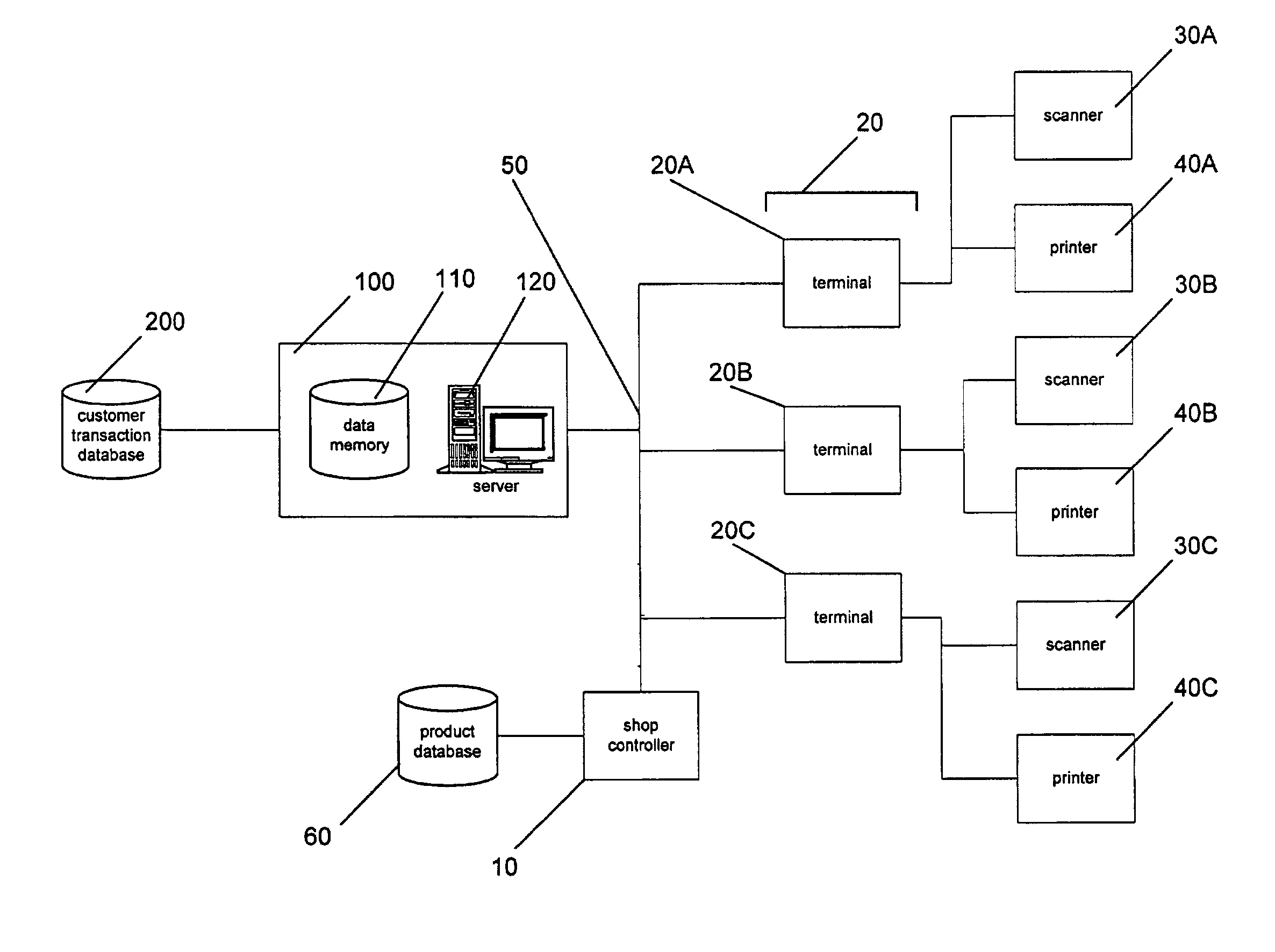 Incentive based purchasing system and method