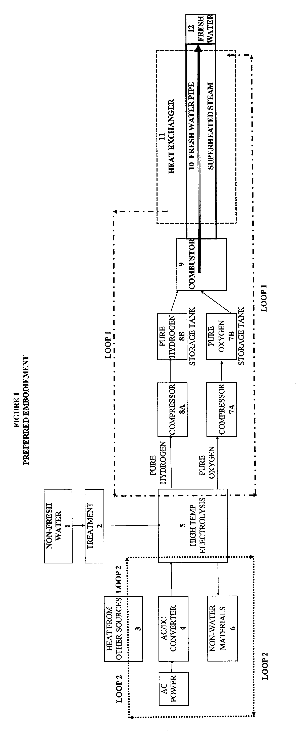 System and process for converting non-fresh water to fresh water