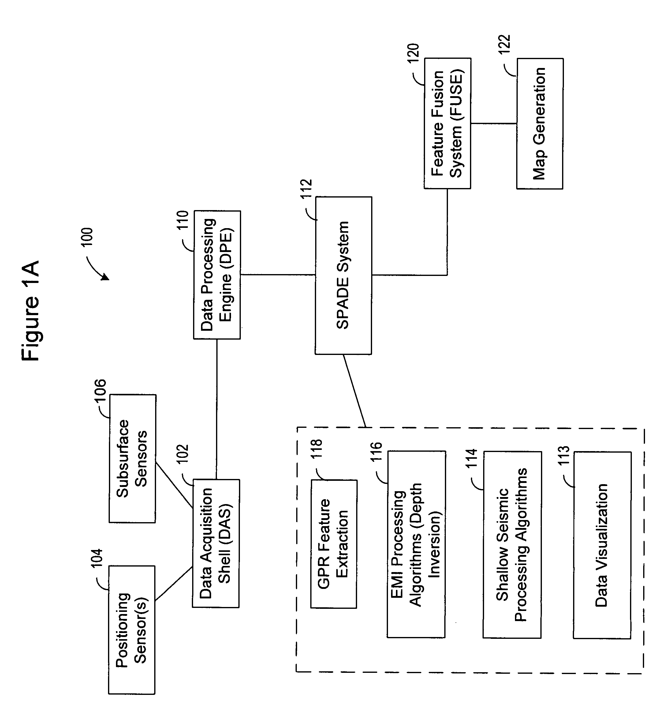 System and method for visualizing multiple-sensor subsurface imaging data