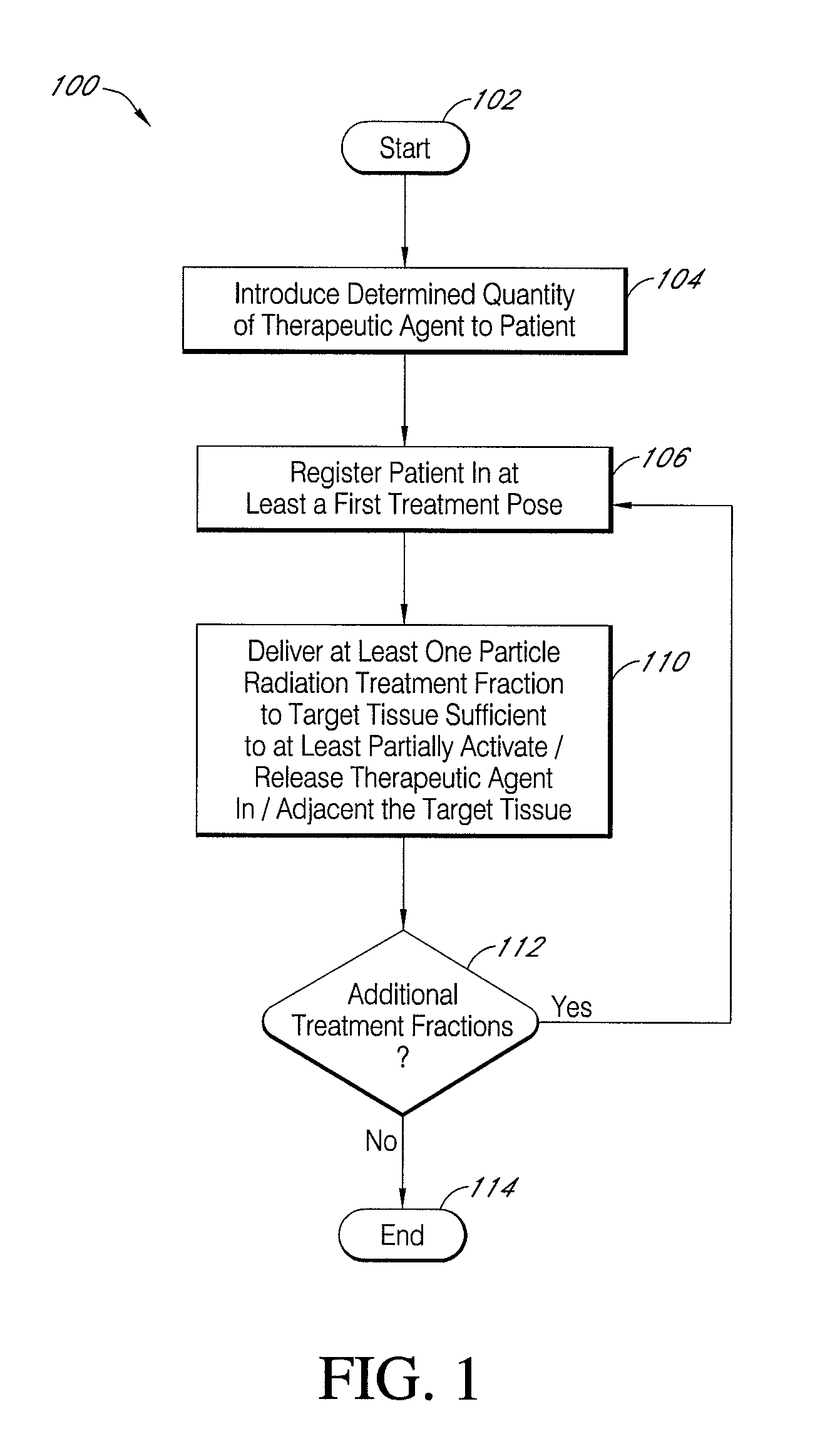 Systems and methods for particle radiation enhanced delivery of therapy