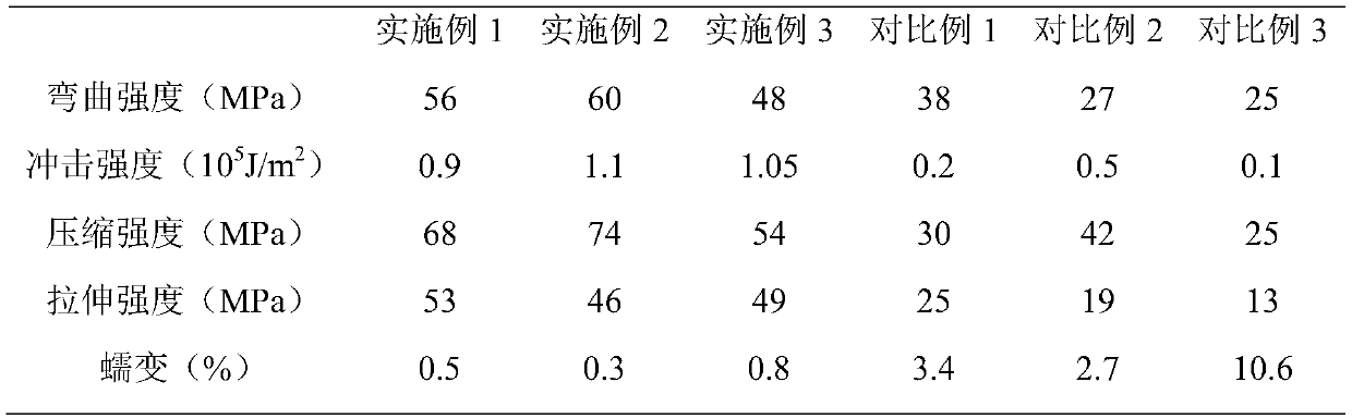 A high-strength, creep-resistant municipal inspection manhole cover and its preparation method