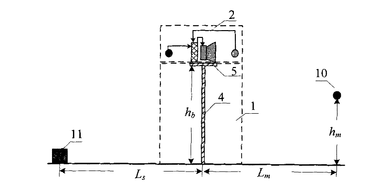 Feed-forward active noise barrier