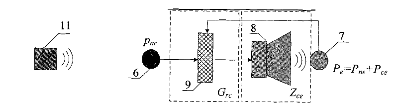 Feed-forward active noise barrier