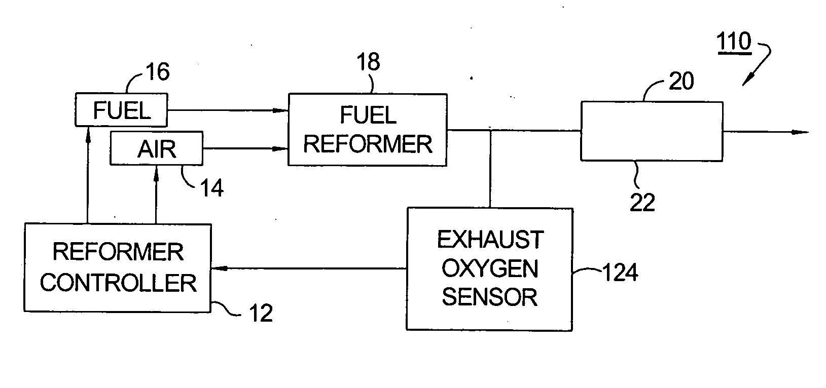 Fuel reformer having closed loop control of air/fuel ratio