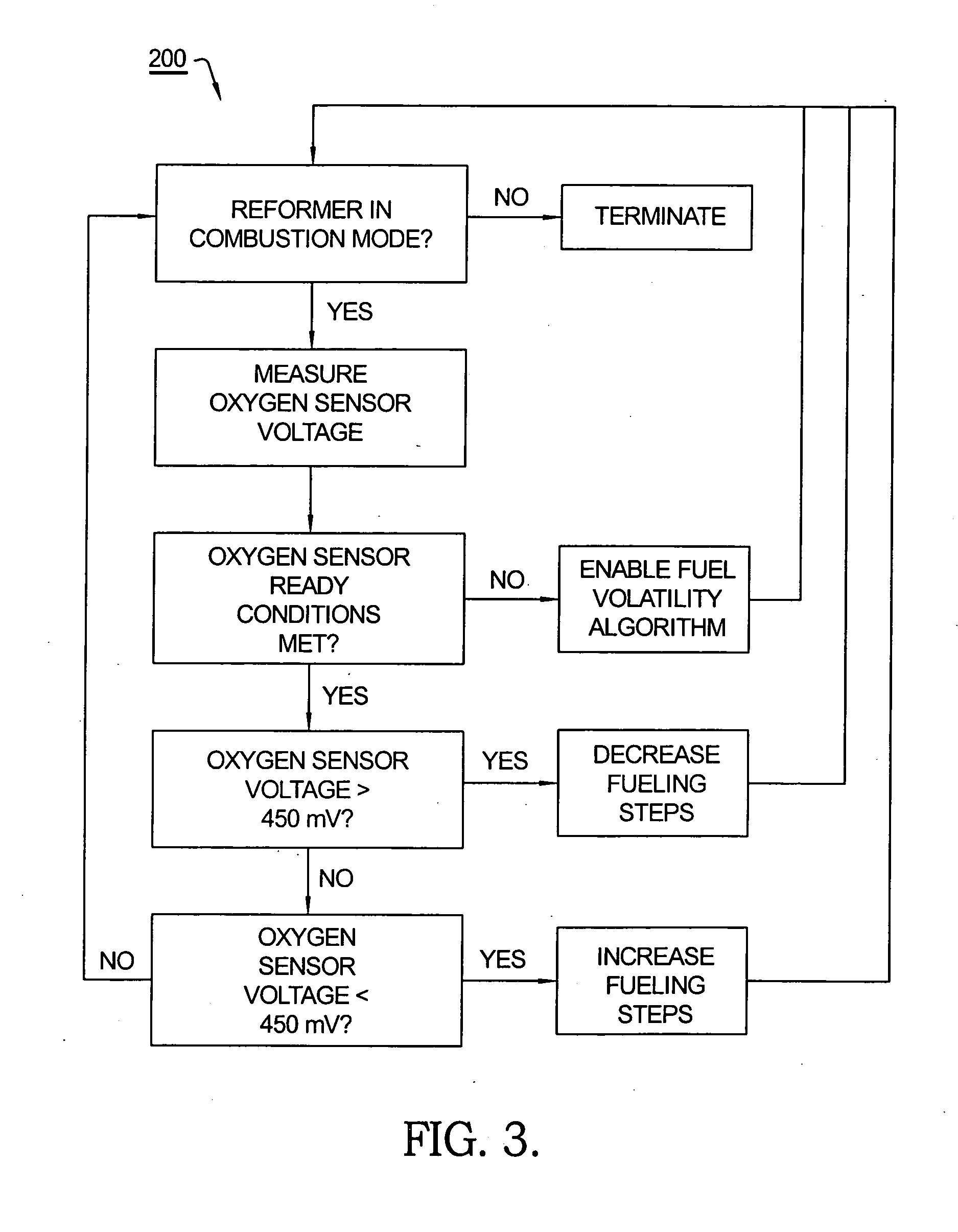 Fuel reformer having closed loop control of air/fuel ratio