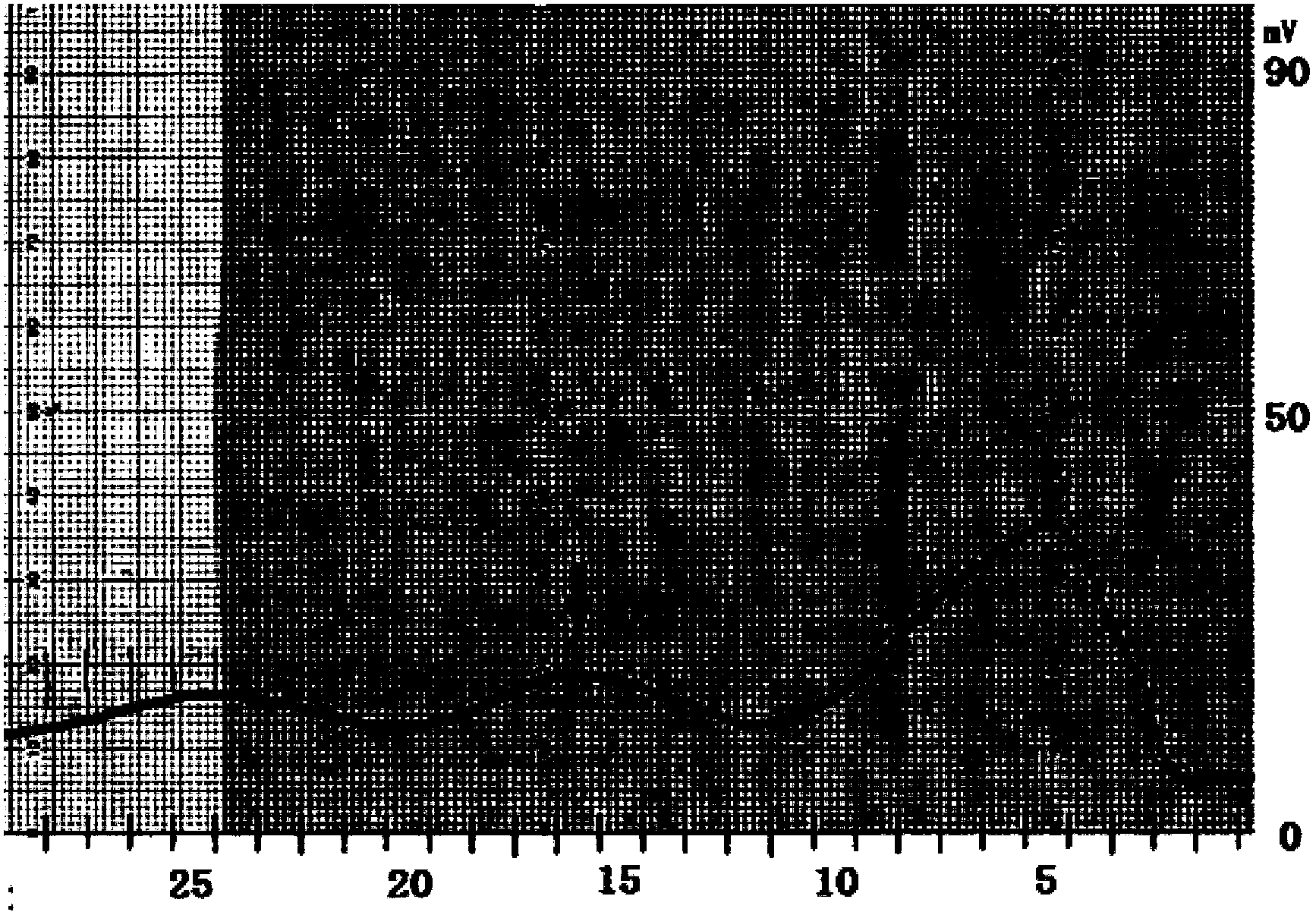 Antitumor antibiotic gaddie mycin generated by streptosporangium C-3560