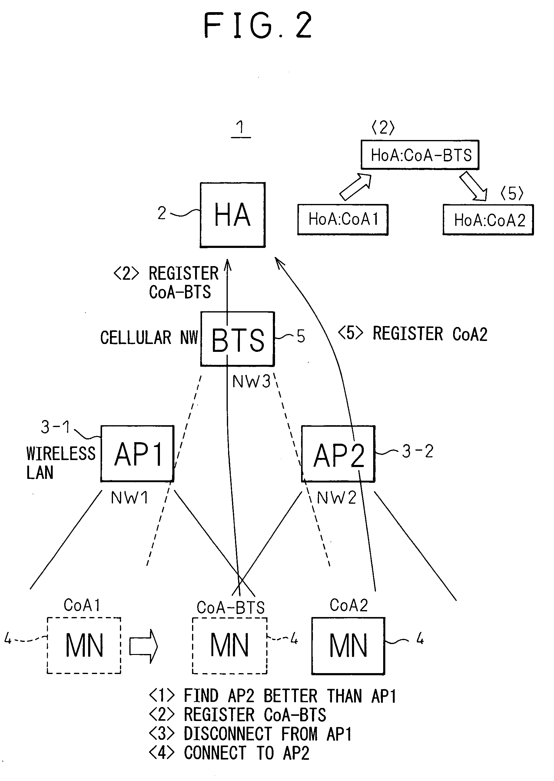 Handover method and mobile communication system and mobile terminal using same