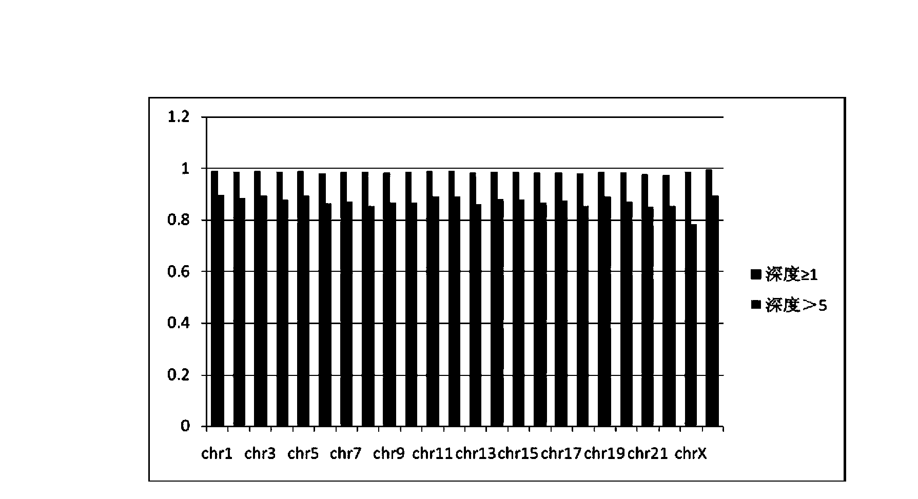 Construction method and application of high-throughout sequencing library