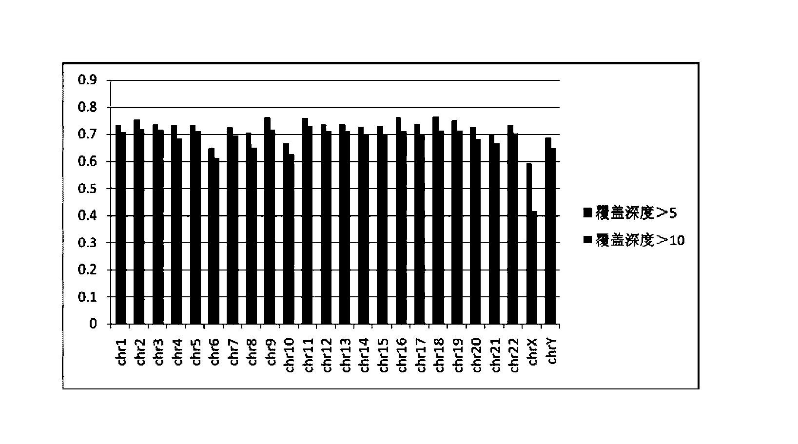 Construction method and application of high-throughout sequencing library