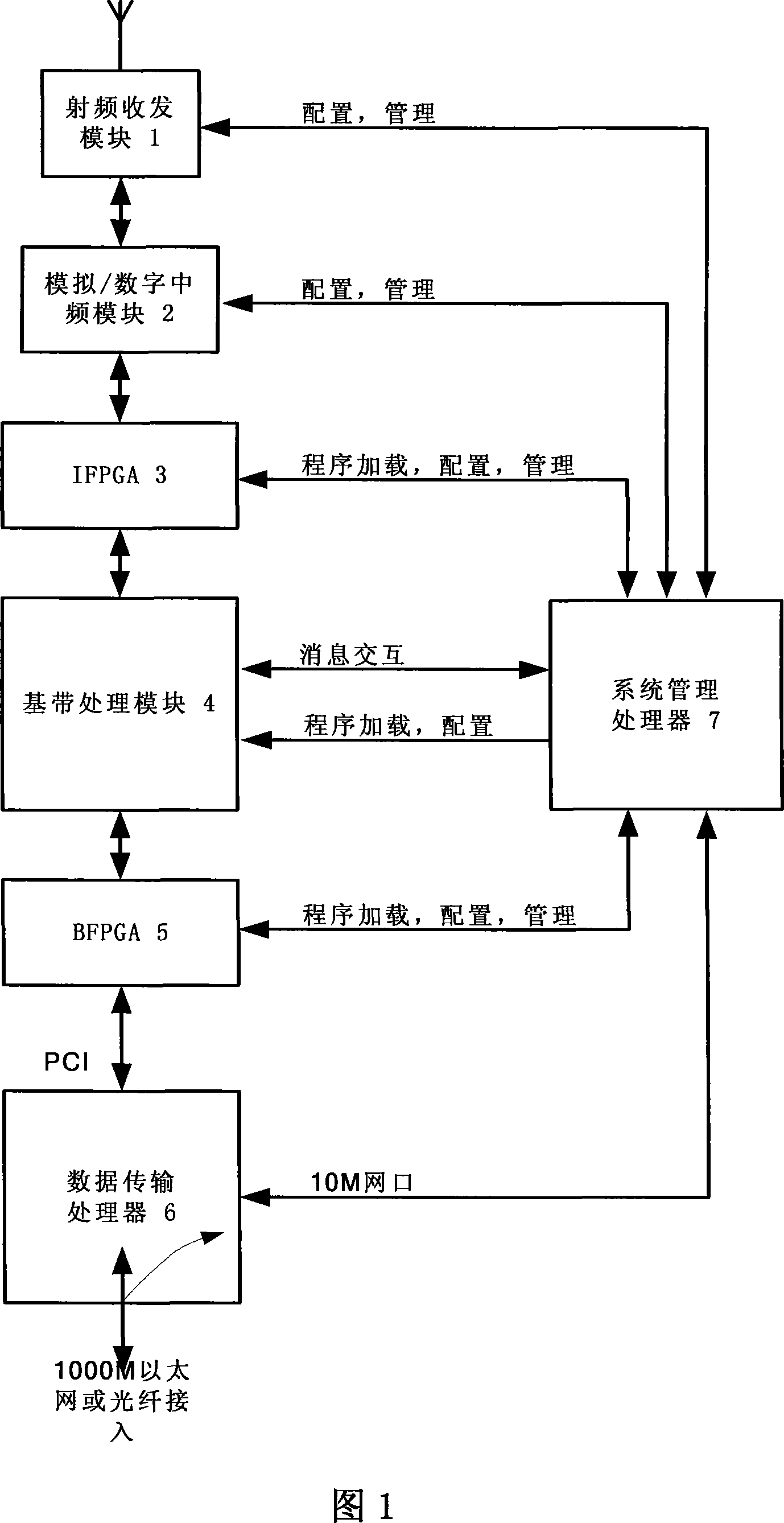 Dual processor WiMAX base station and data processing method thereof