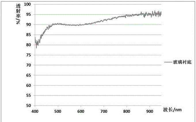 Method for preparing silver nanowire-titanium dioxide composite transparent electrode and transparent electrode