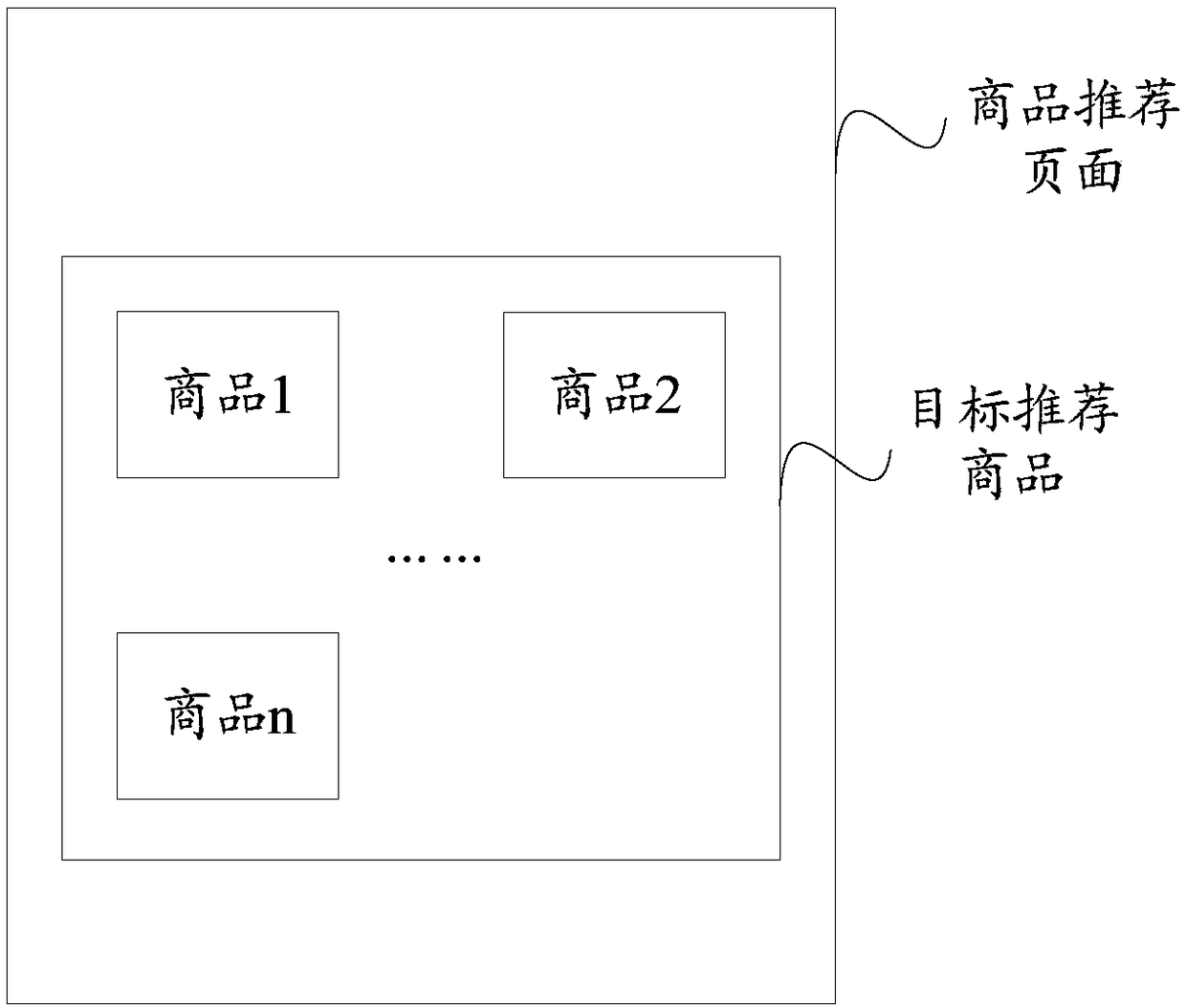 Commodity recommending method, server and computer readable storage medium