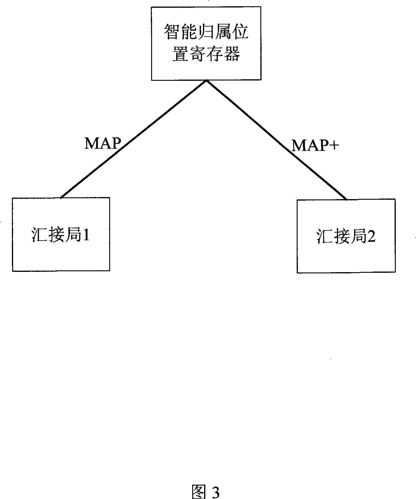 Aggregation inter-office fusion for inquiry protocol of different intelligent home position register