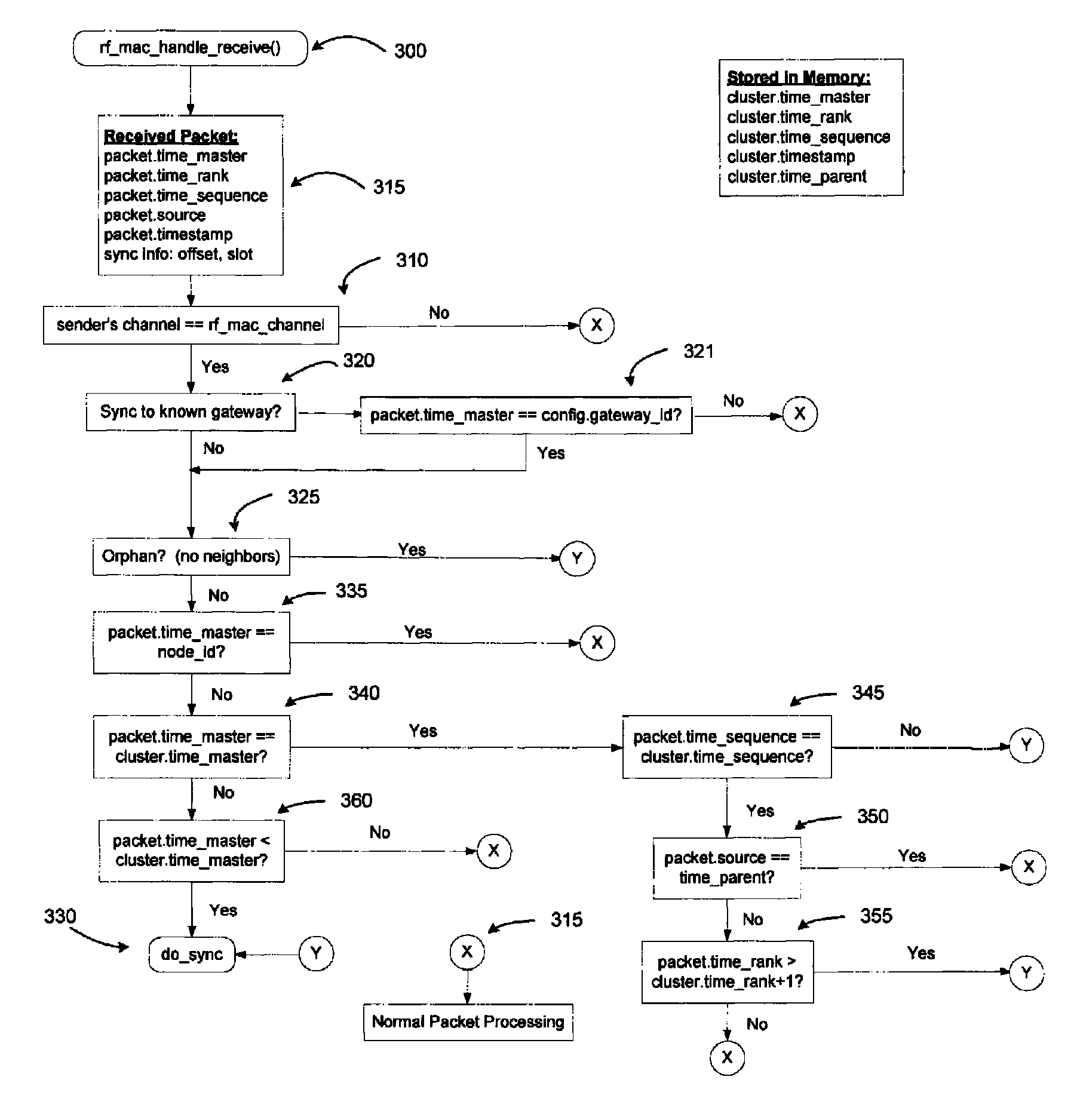 Distributed ad hoc network protocol using synchronous shared beacon signaling