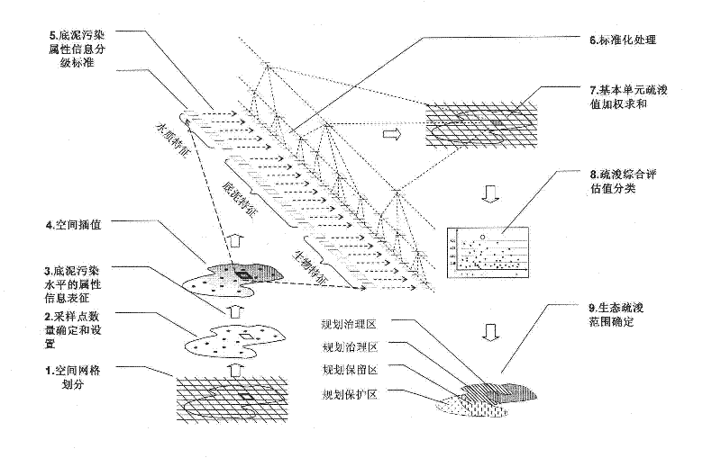 Method for determining ecological dredging range of water body pollution bottom sediment