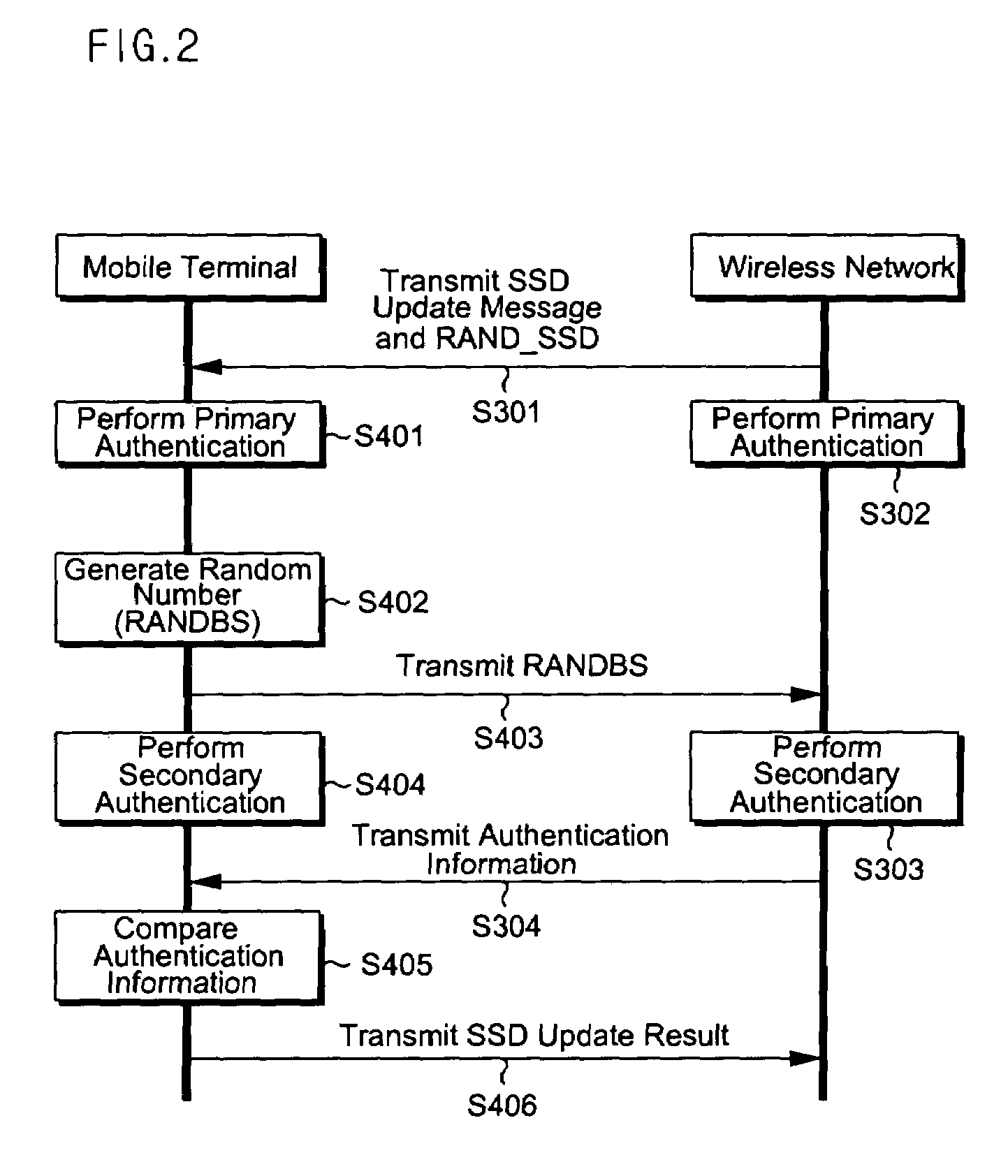 Mobile communication terminal, wireless data service authentication server, system for automatically blocking voice call connection, and method of processing various messages in mobile communication terminal