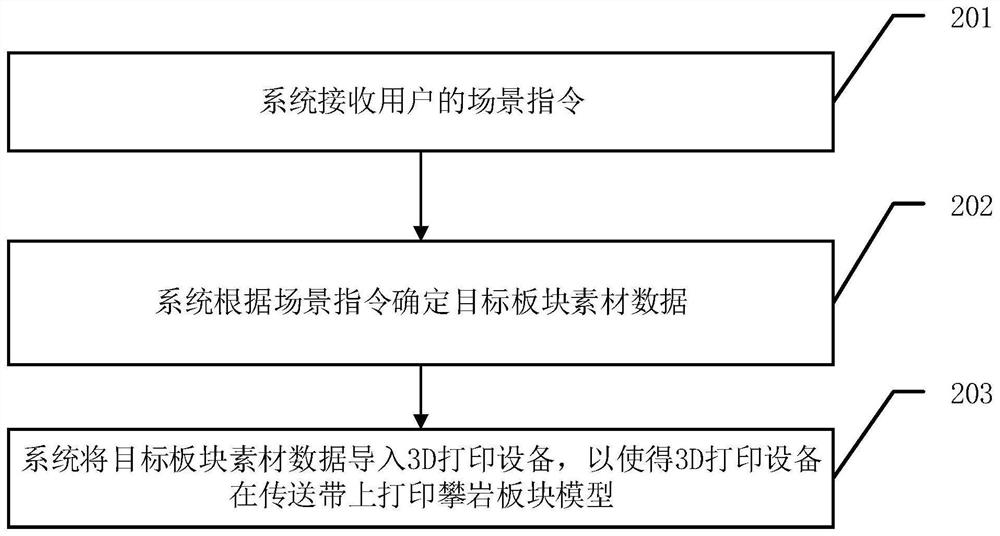 Rock climbing scene simulation method and system