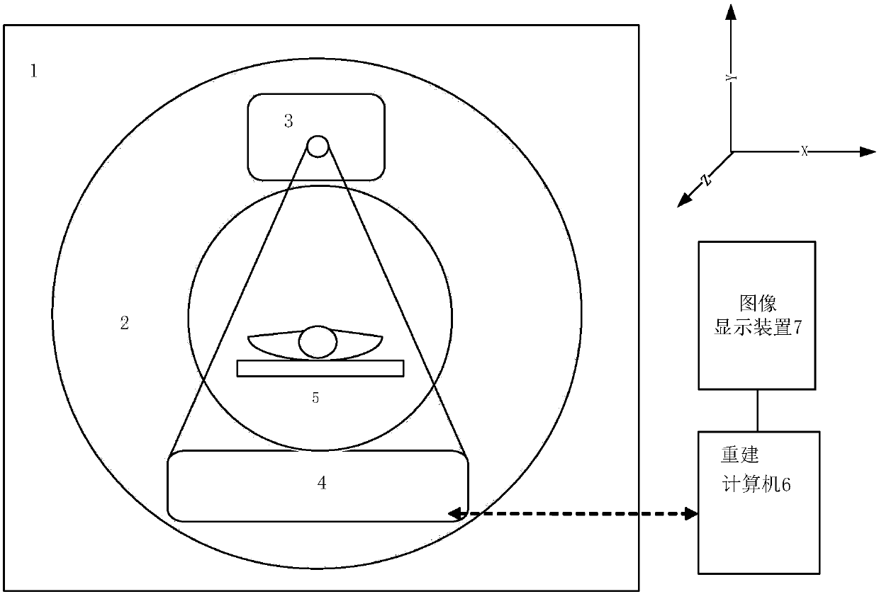 CT machine, scanning method and image reconstruction method