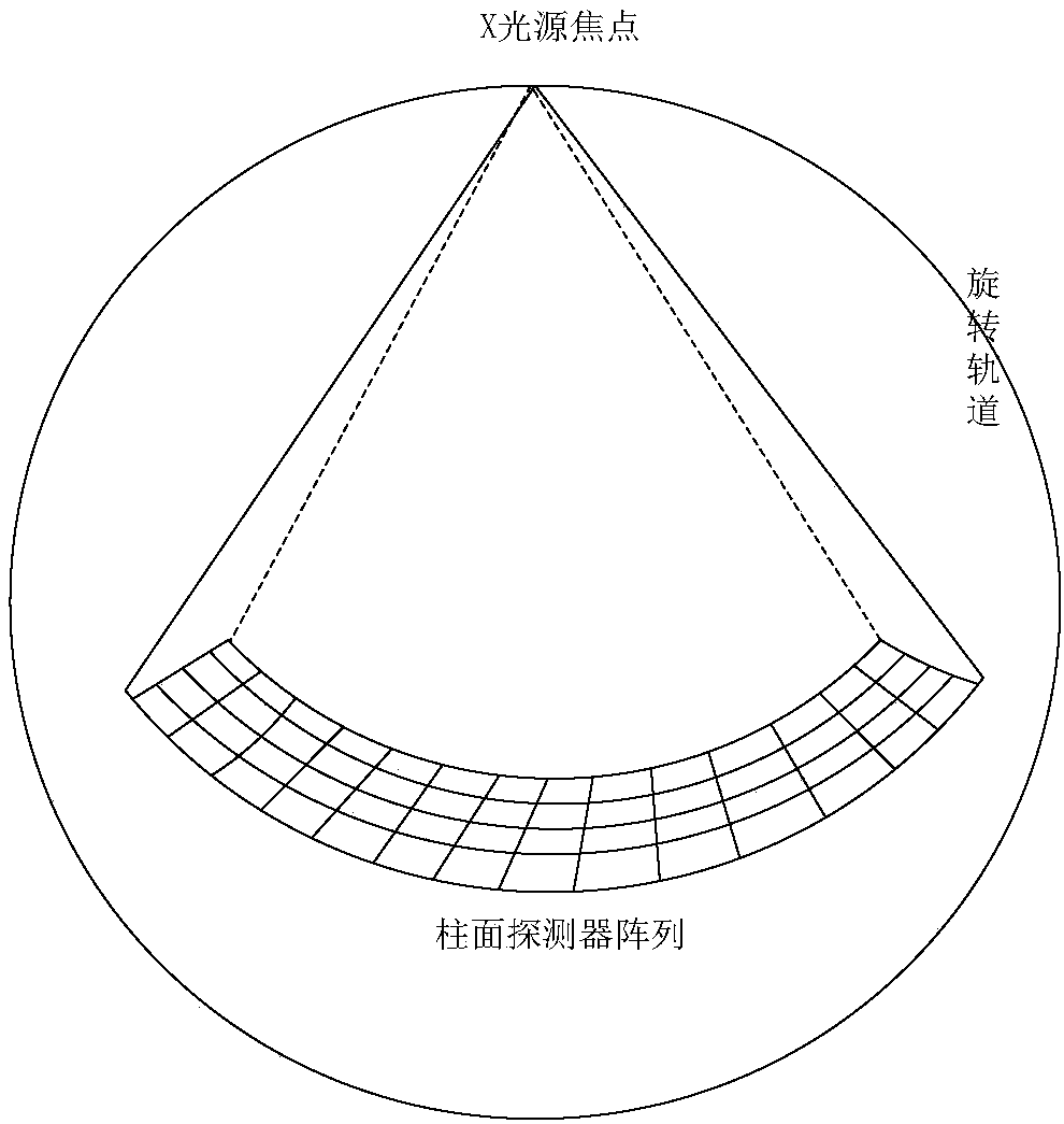 CT machine, scanning method and image reconstruction method