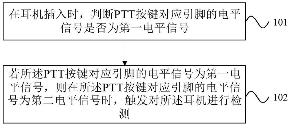 Headphone detection method, device, terminal and storage medium