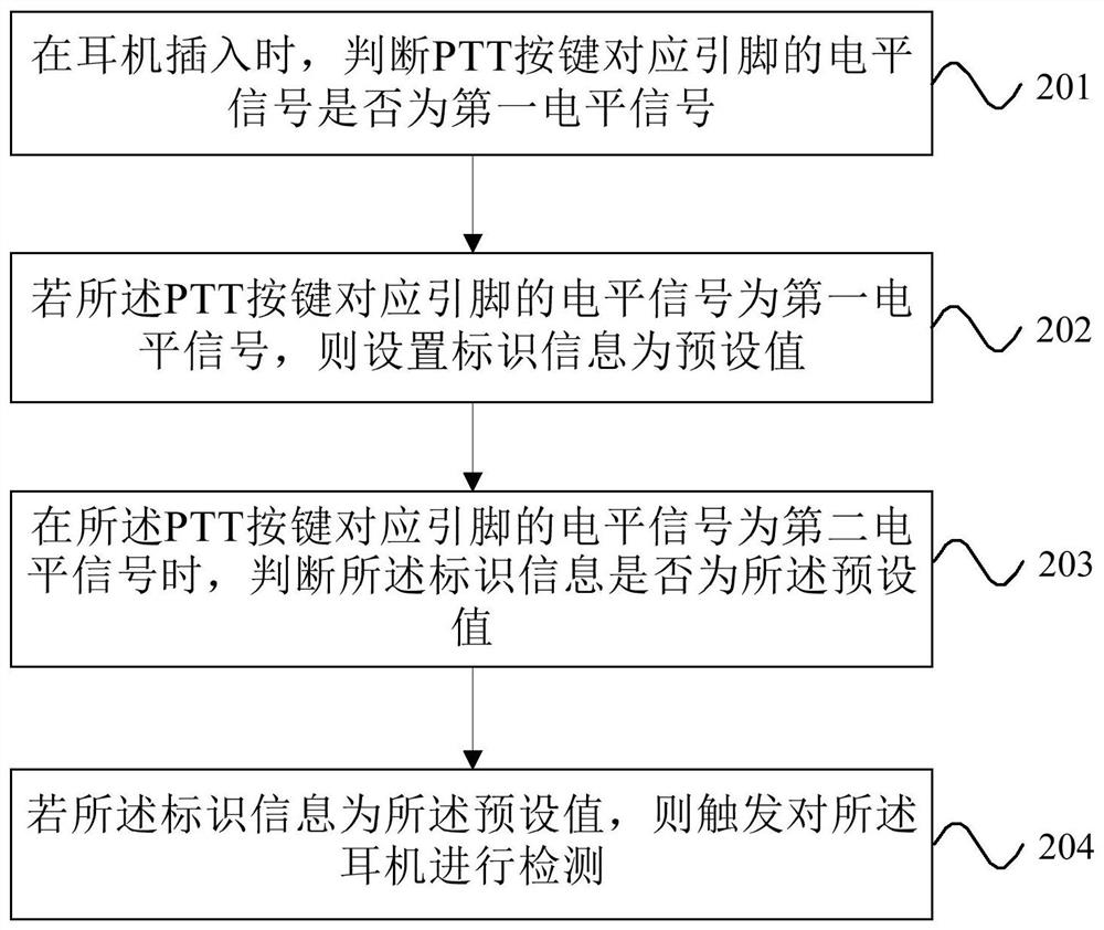 Headphone detection method, device, terminal and storage medium