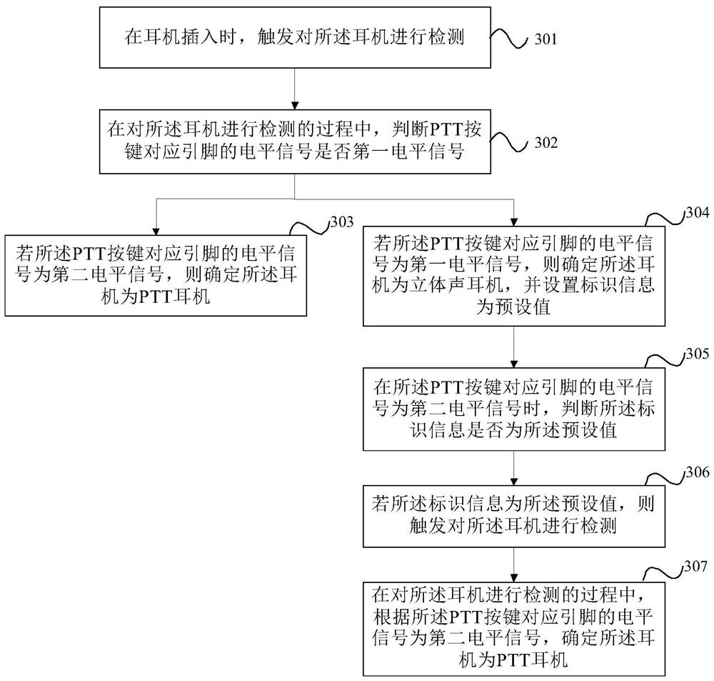 Headphone detection method, device, terminal and storage medium