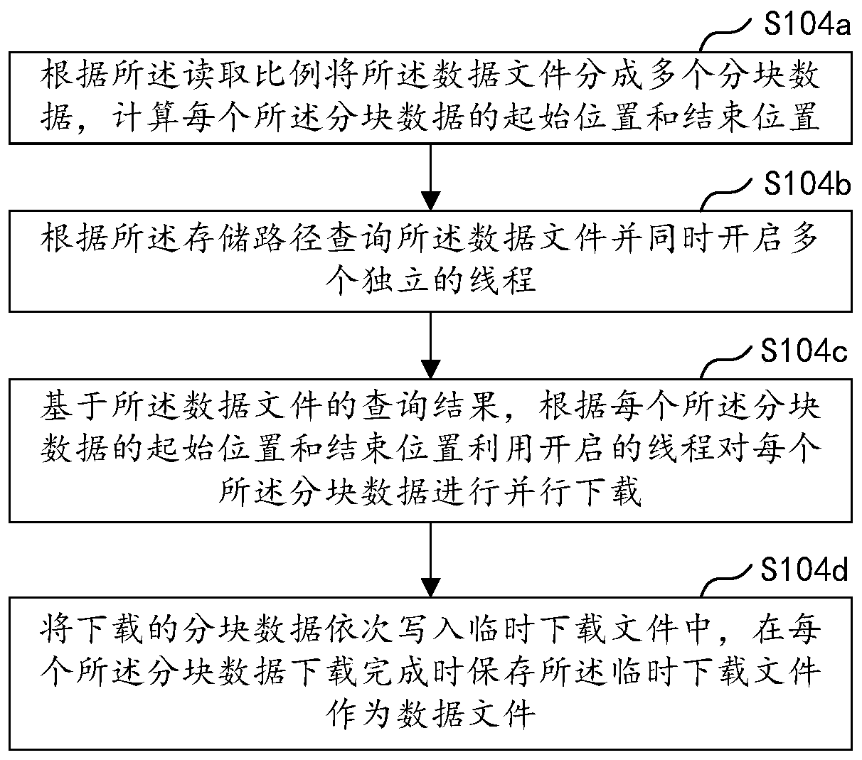 Data synchronization method and device based on cloud storage, equipment and storage medium