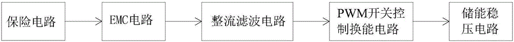 Wide voltage power supply circuit applied to fan or thermantidote