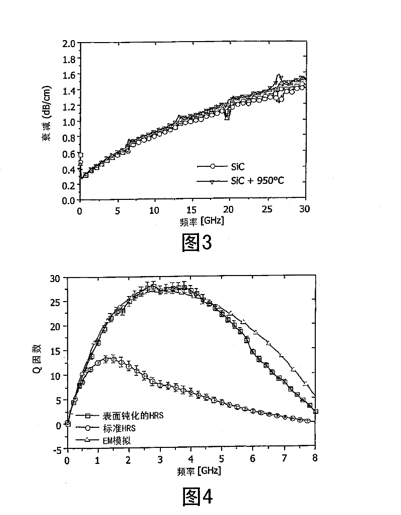 Semiconductor device and method of manufacturing such a device